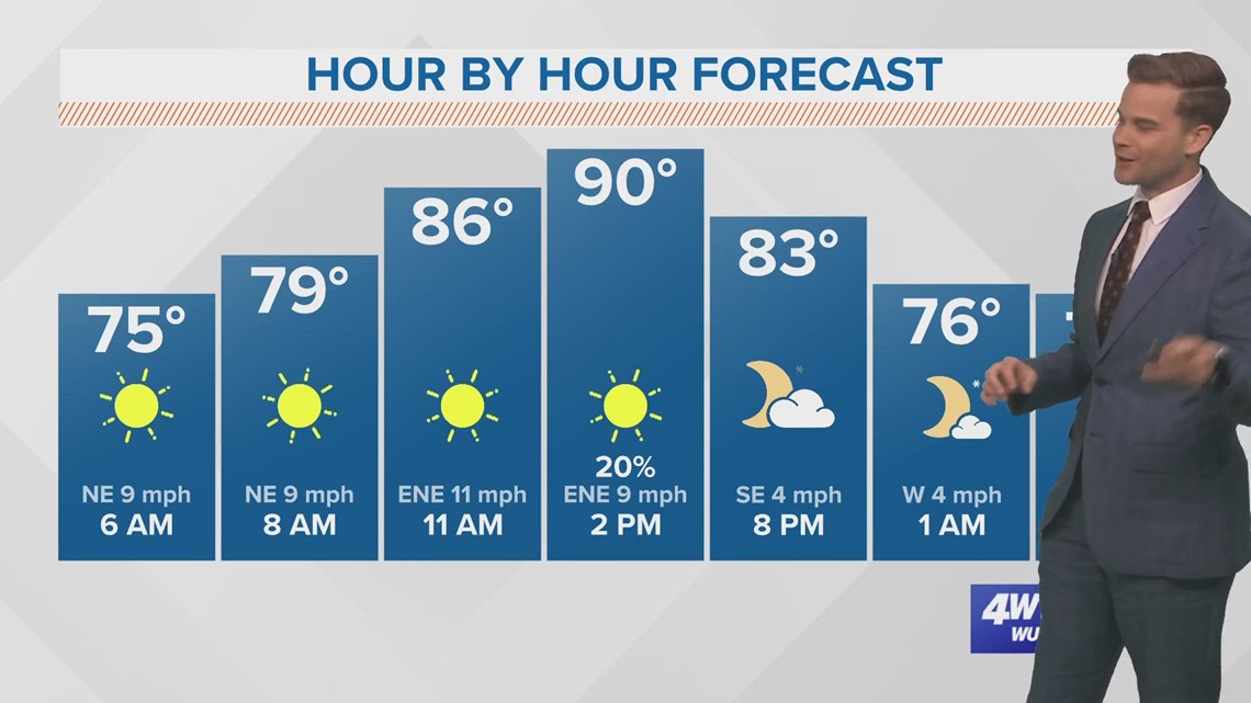 New Orleans Weather: Hot weekend with a few storms around | wwltv.com