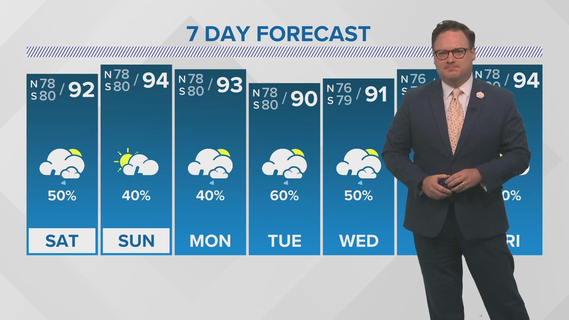 Your Daily New Orleans Weather Forecast 