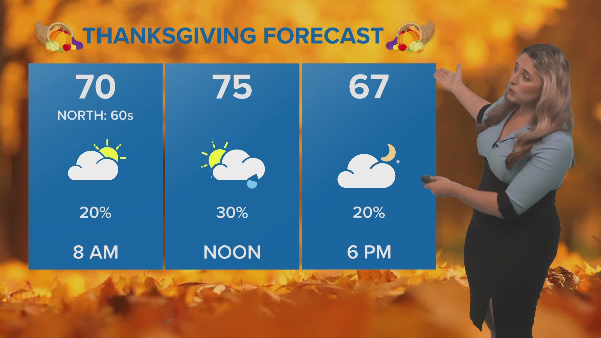 Meteorologist Alexa Trischler says expect it be warm this week with possible showers on Tuesday. Another cold front returns late week.