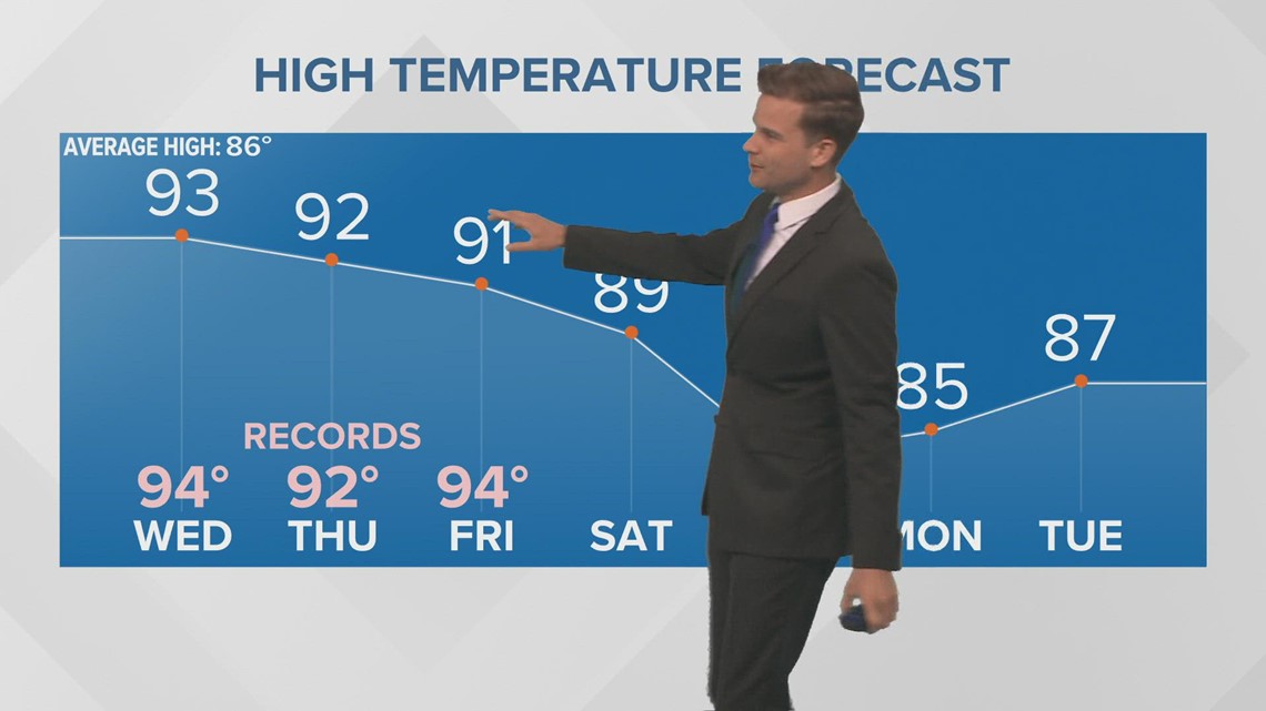 Hot, dry weather continues, rain this weekend