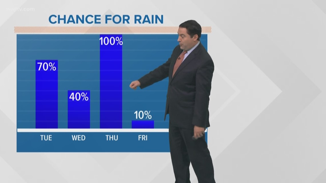 Remnants of Hurricane Willa to bring showers and storms to southeast