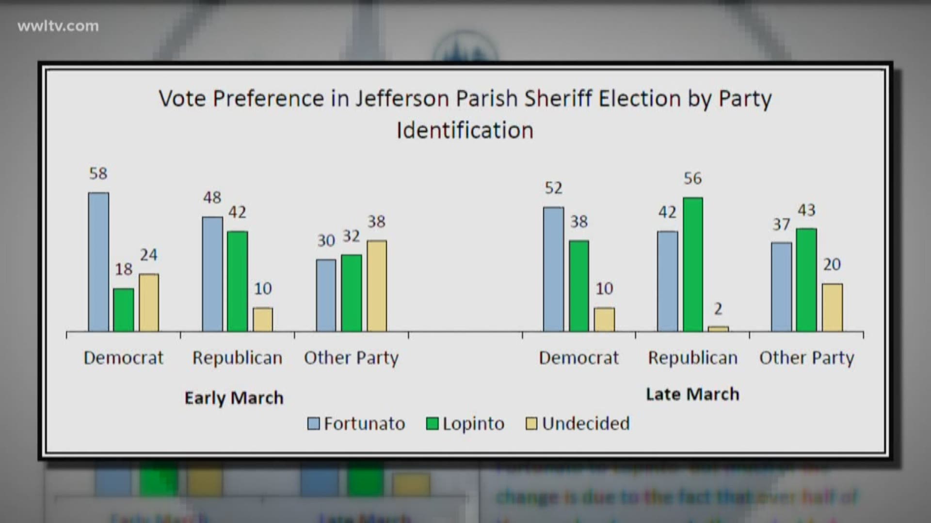 Interim Sheriff Joesph Lopinto and Retired Col. John Fortunato are working hard ont he campaign trail, urging voters to make them the Parish's top cop. 