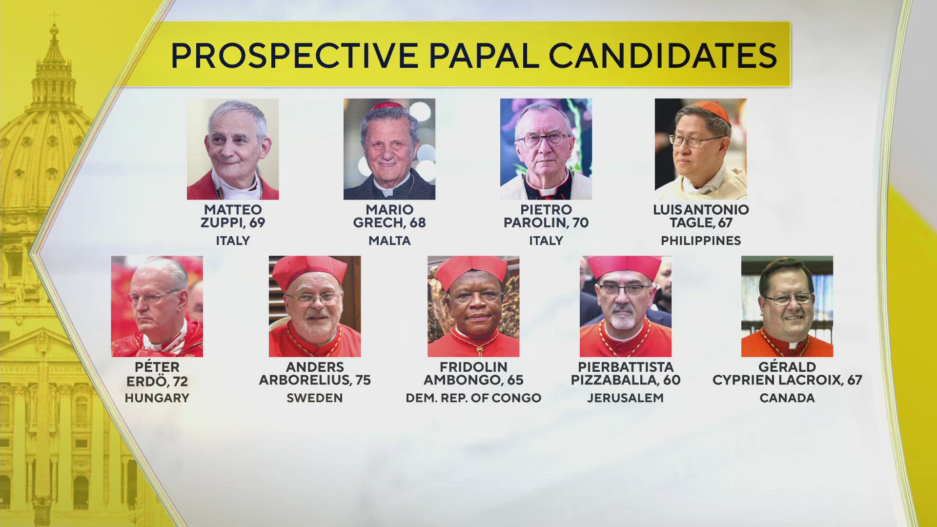 The Pope's funeral will be held on Saturday.