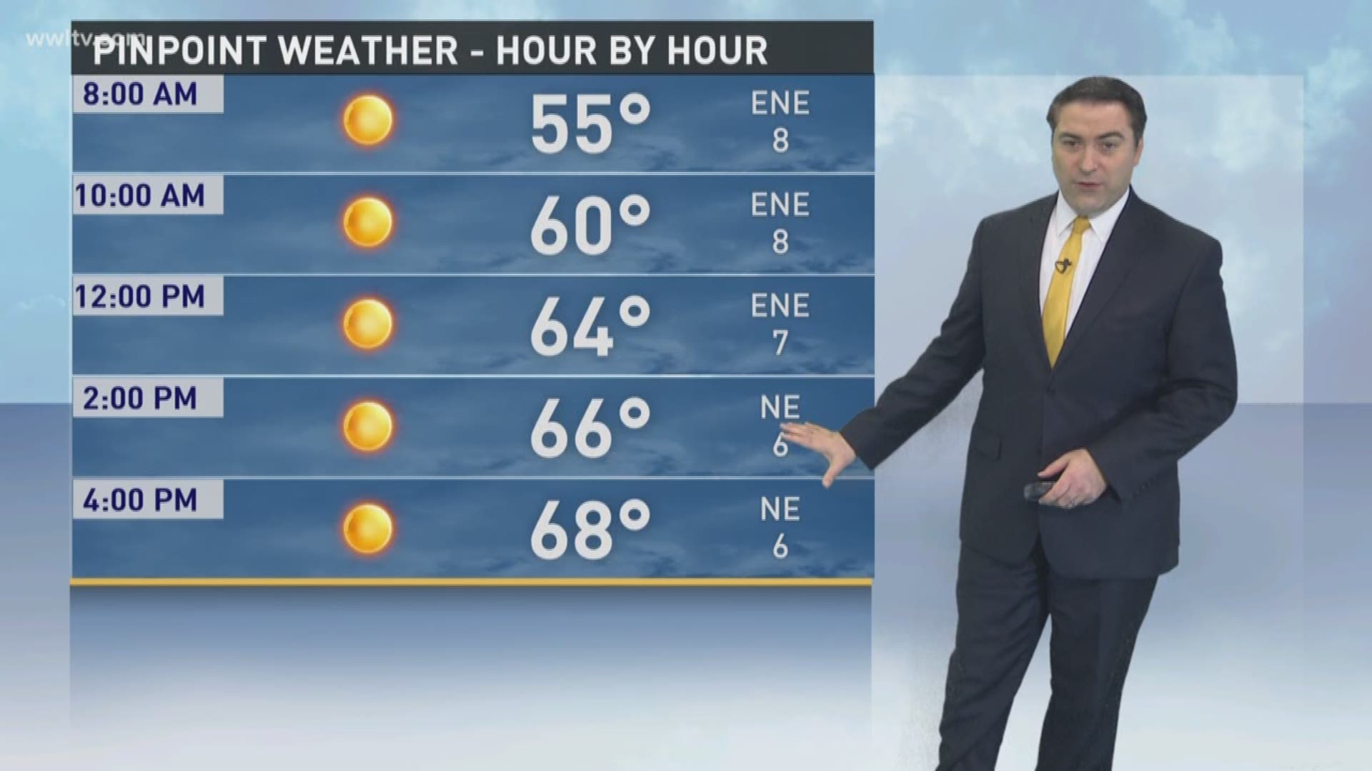 Meteorologist Dave Nussbaum says it be a gorgeous day with plenty of sun and mild temperatures. 