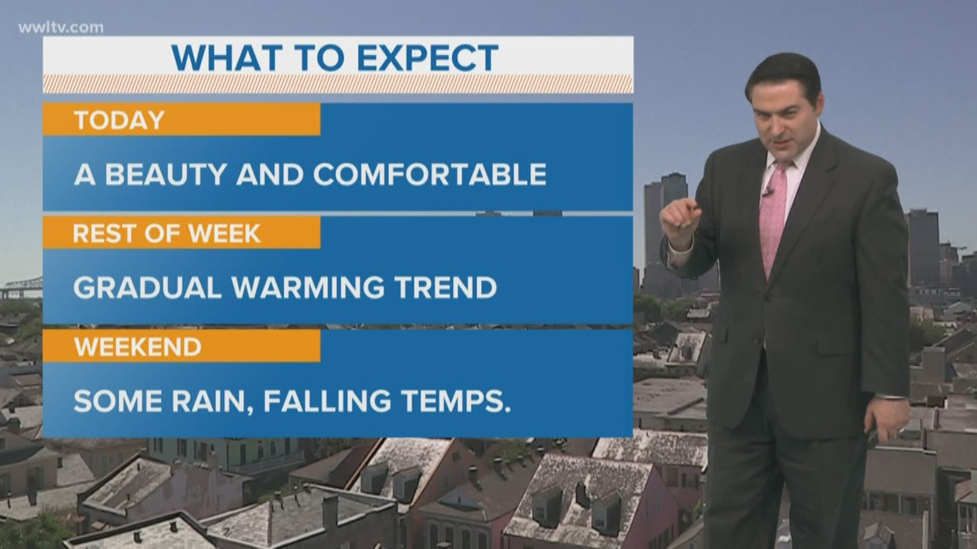 Weather Expert Forecast Noon Update March 27th Wwltv Com