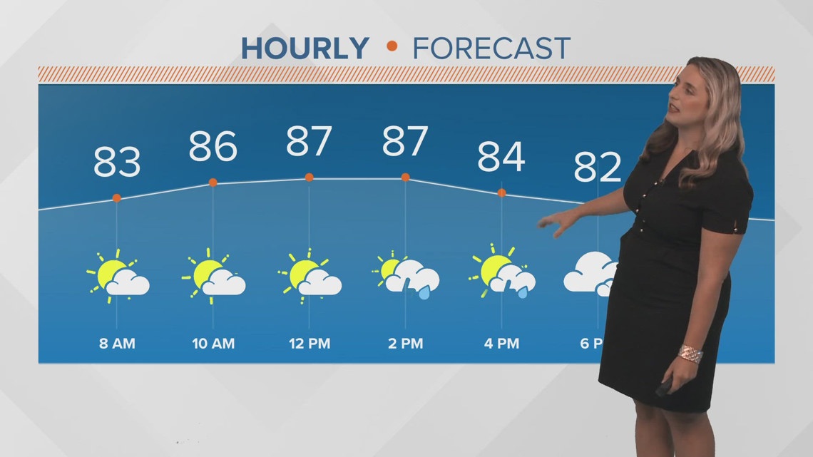 New Orleans Weather: Muggy and hot with passing rain and storms this ...