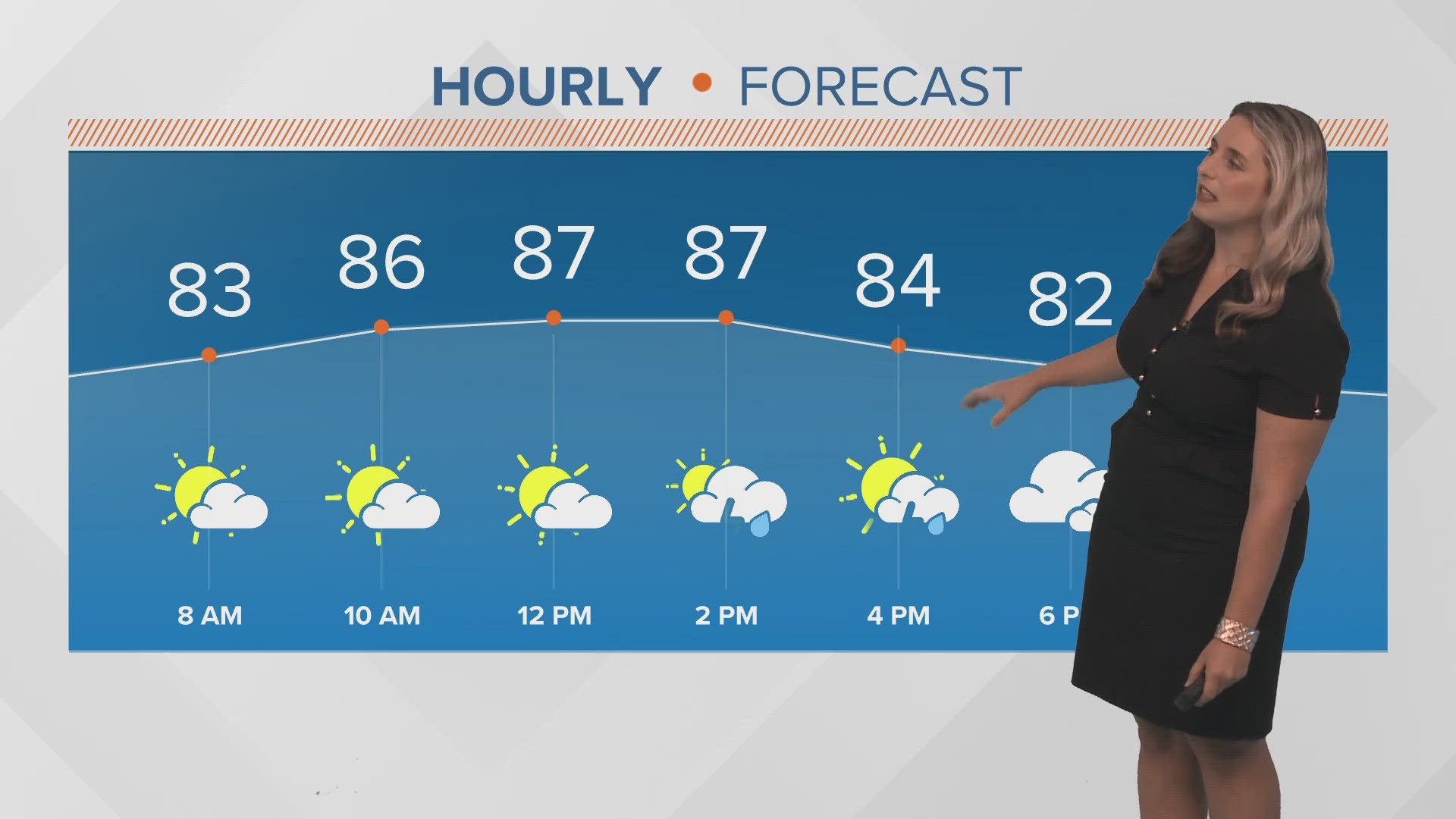 New Orleans Weather: Muggy and hot with passing rain and storms this ...