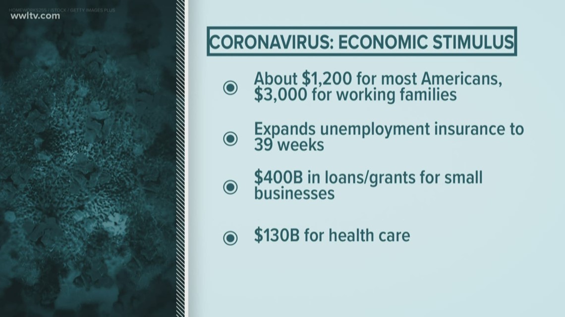 Coronavirus Relief Bill: How can small businesses get funds to stay in ...
