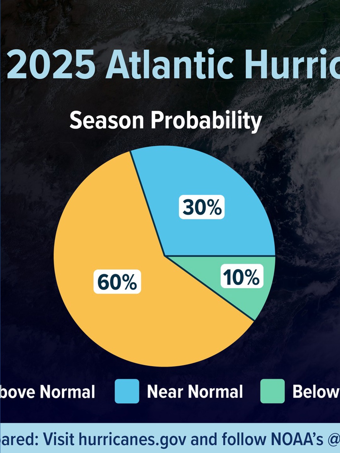 NOAA predicts active 2025 Atlantic hurricane season | wwltv.com