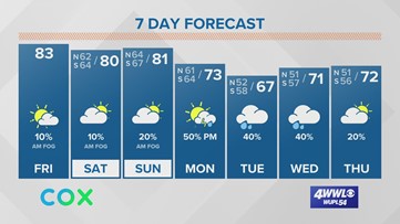 Spring time in February! Warm temperatures through the weekend