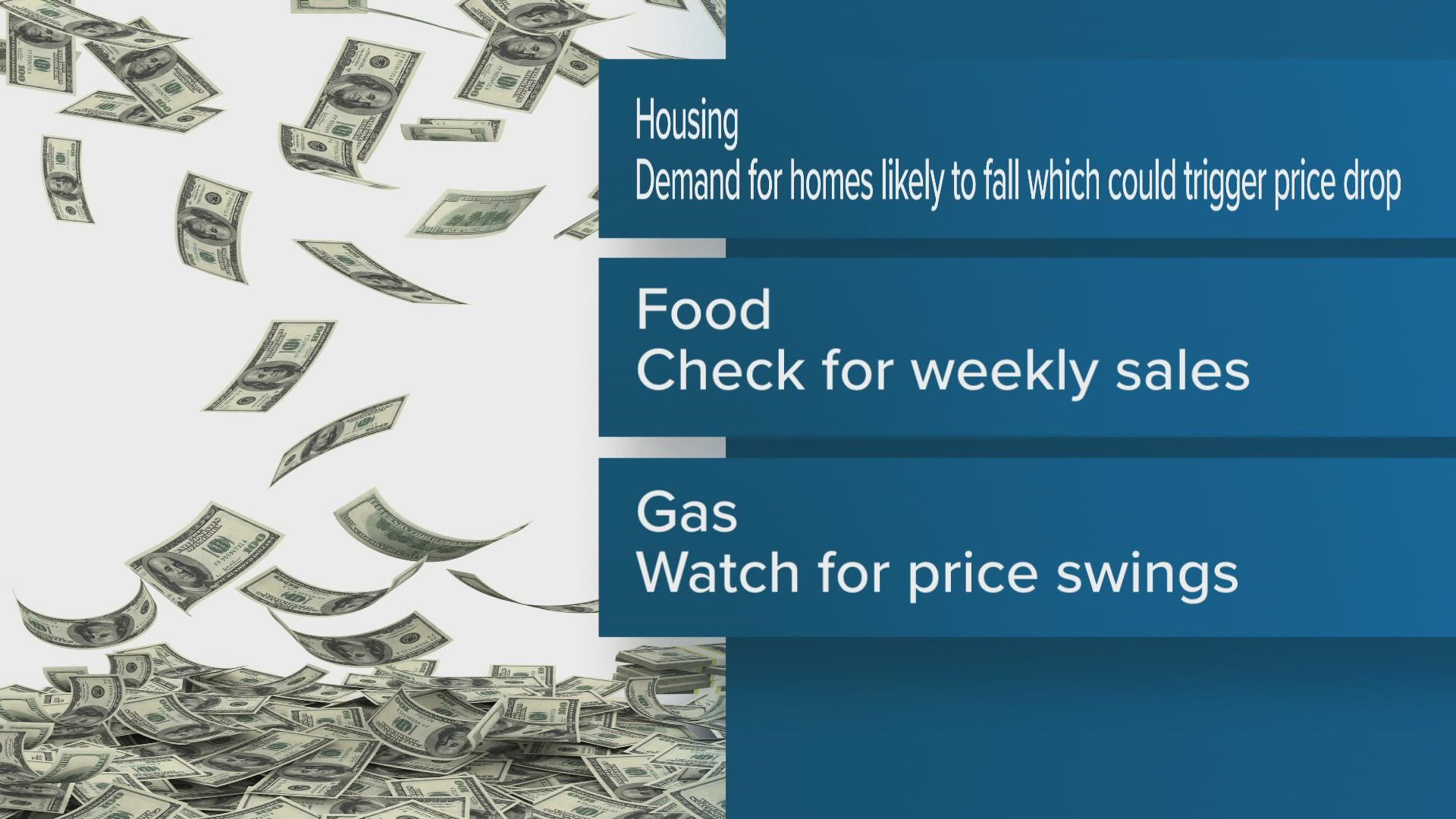 Financial Analyst Randy Waesche answers critical questions about inflation in 2022.