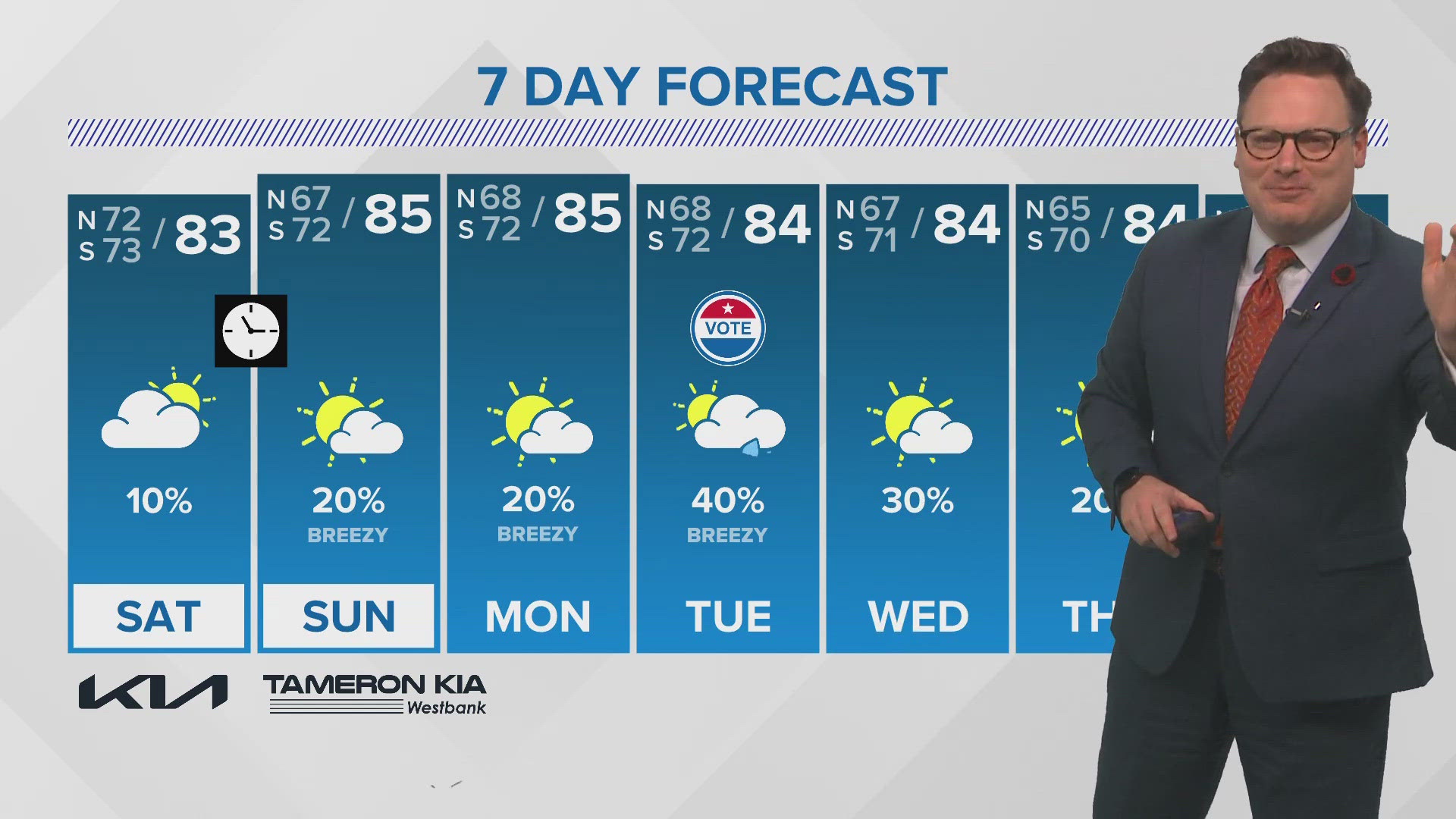 Chief meteorologist Chris Franklin says there's a slight chance for rain this weekend, breezy and warm.