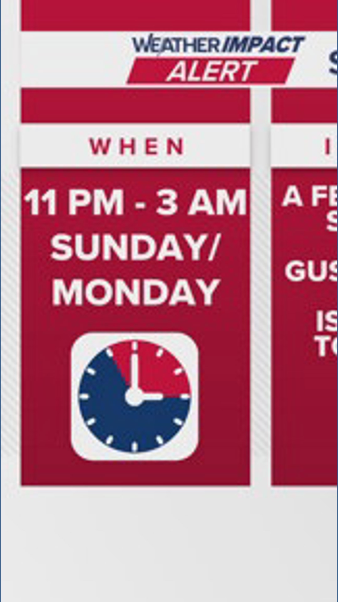 Weather Impact Alert: Cold front late Sunday brings 50s back on Monday ...