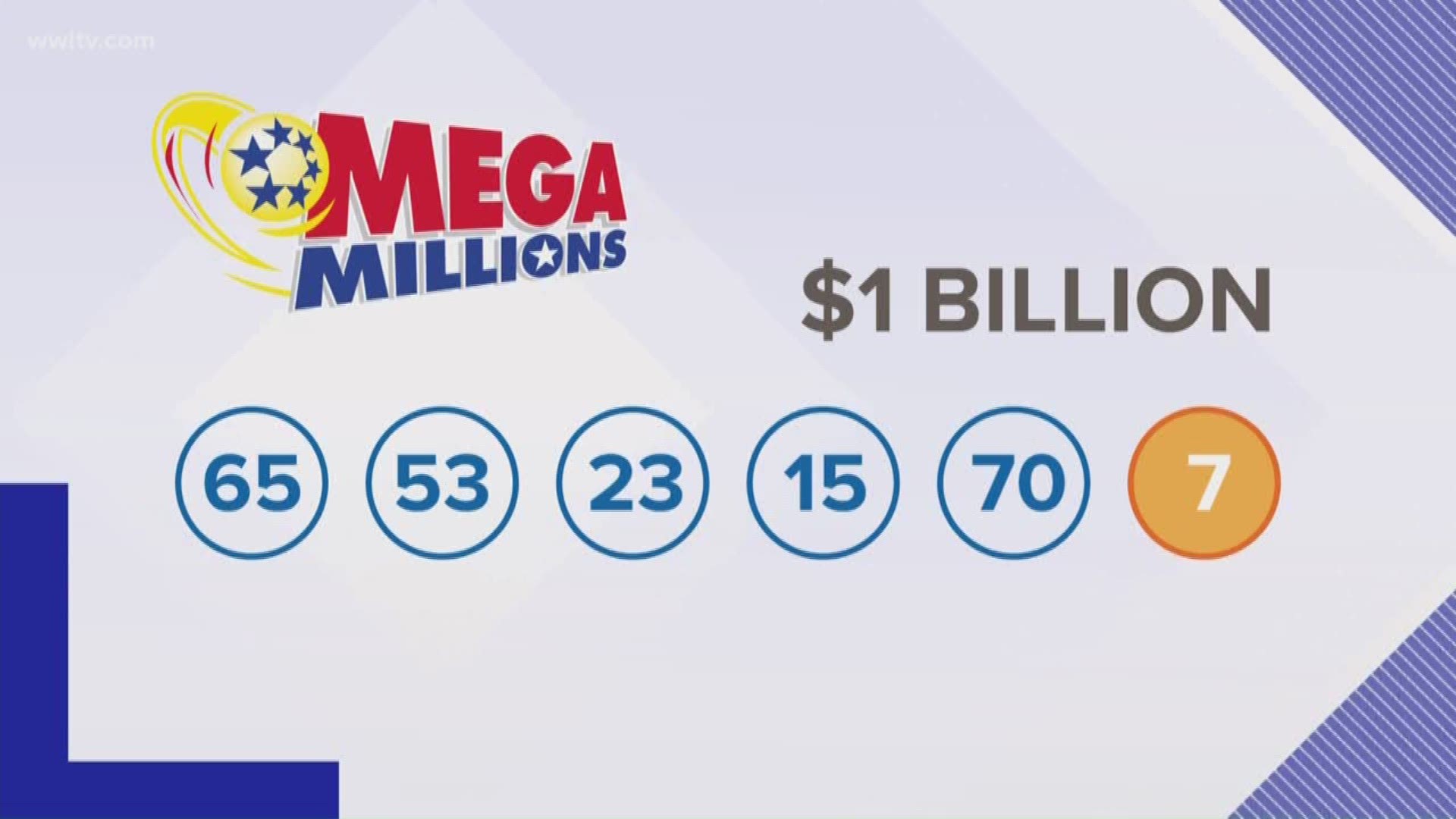 The winning numbers in Friday night's billion-dollar, Mega Millions drawing.