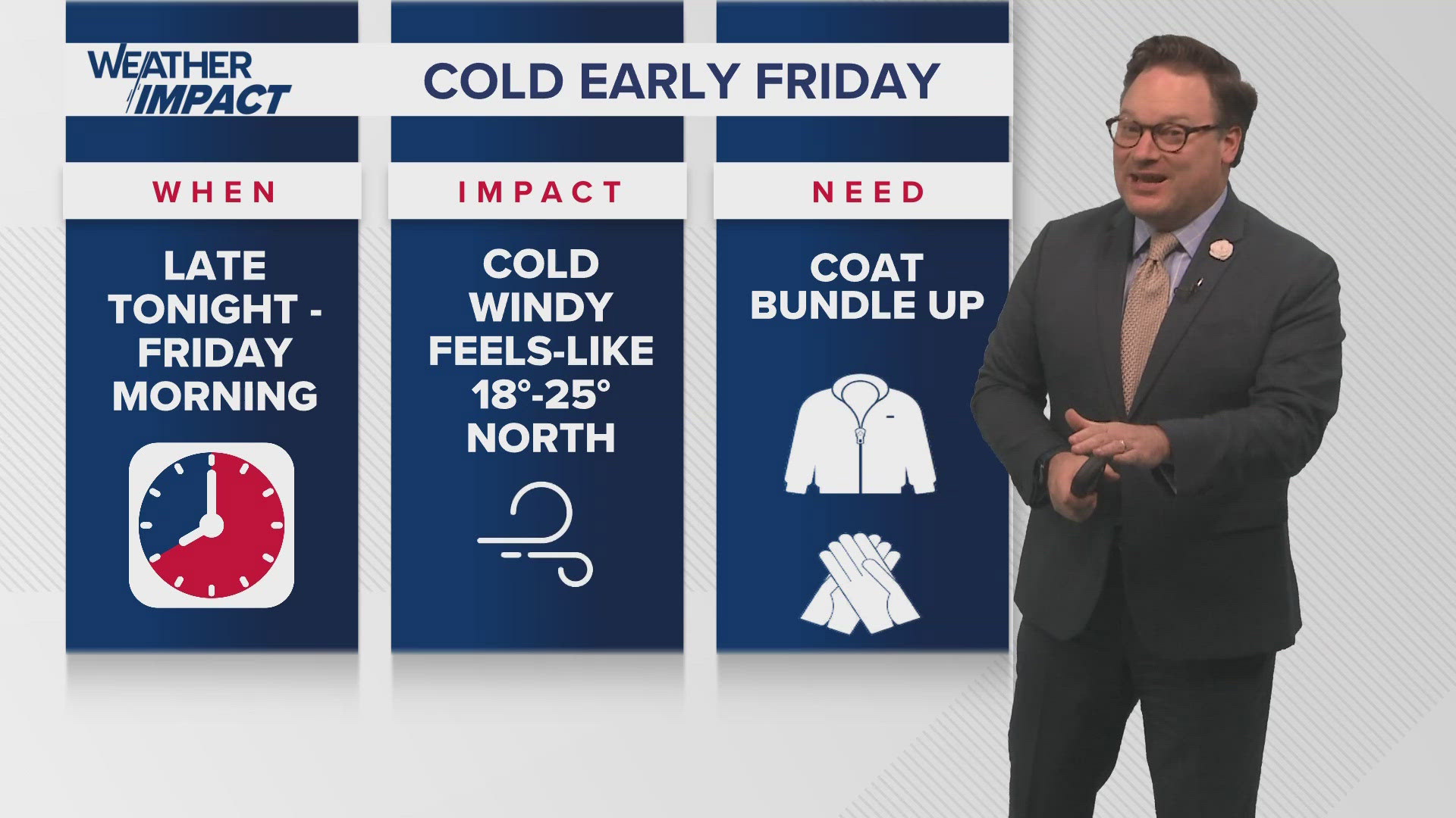 Chief Meteorologist Chris Franklin says bundle up in layers for Friday with a cold weather advisory for the Northshore. Warmer weekend ahead.