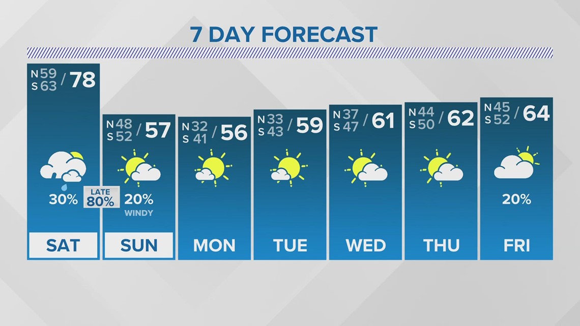 Weather: Warm and humid with storms late Saturday night, cold and windy ...