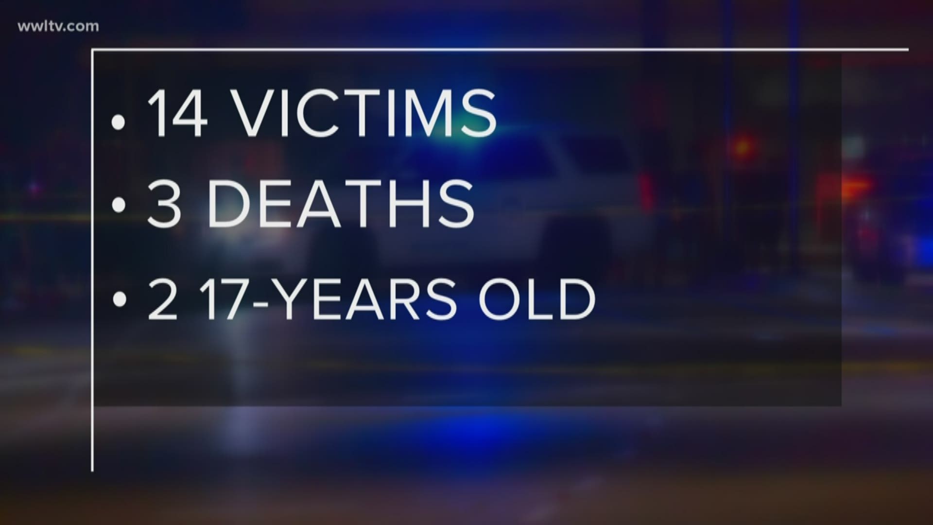 In a city that has seen too much bloodshed, the latest wave of violence came quickly. At least 14 were people hit people by gunfire in New Orleans over the weekend.