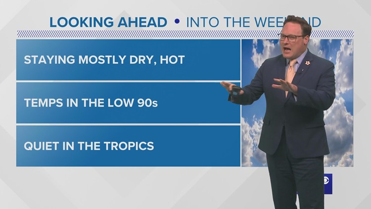 Mostly dry and hot this week