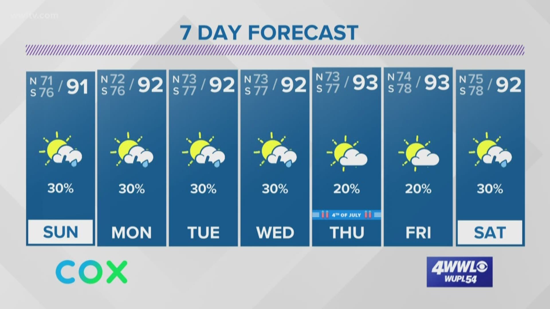 Meteorologist Alexandra Cranford has the forecast at 5 p.m. on Saturday, June 29, 2019.