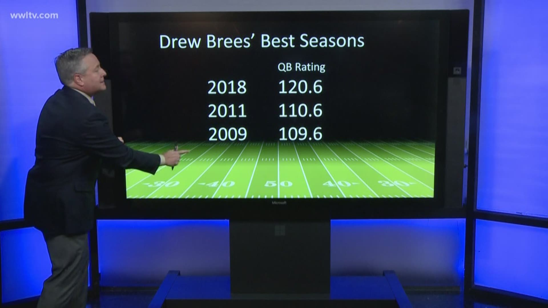 Right now, Drew Brees is not only playing his best football ever, he's playing better than any QB in the NFL in the last seven years.