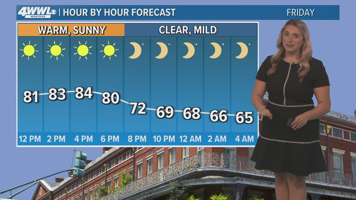 New Orleans Weather Hot and sunny weekend, staying warm through