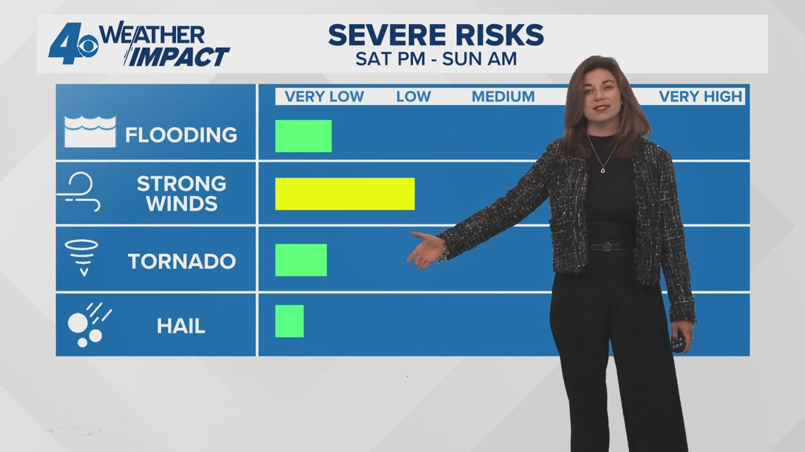 Weather Impact Alert: Severe weather possible late Saturday into early ...