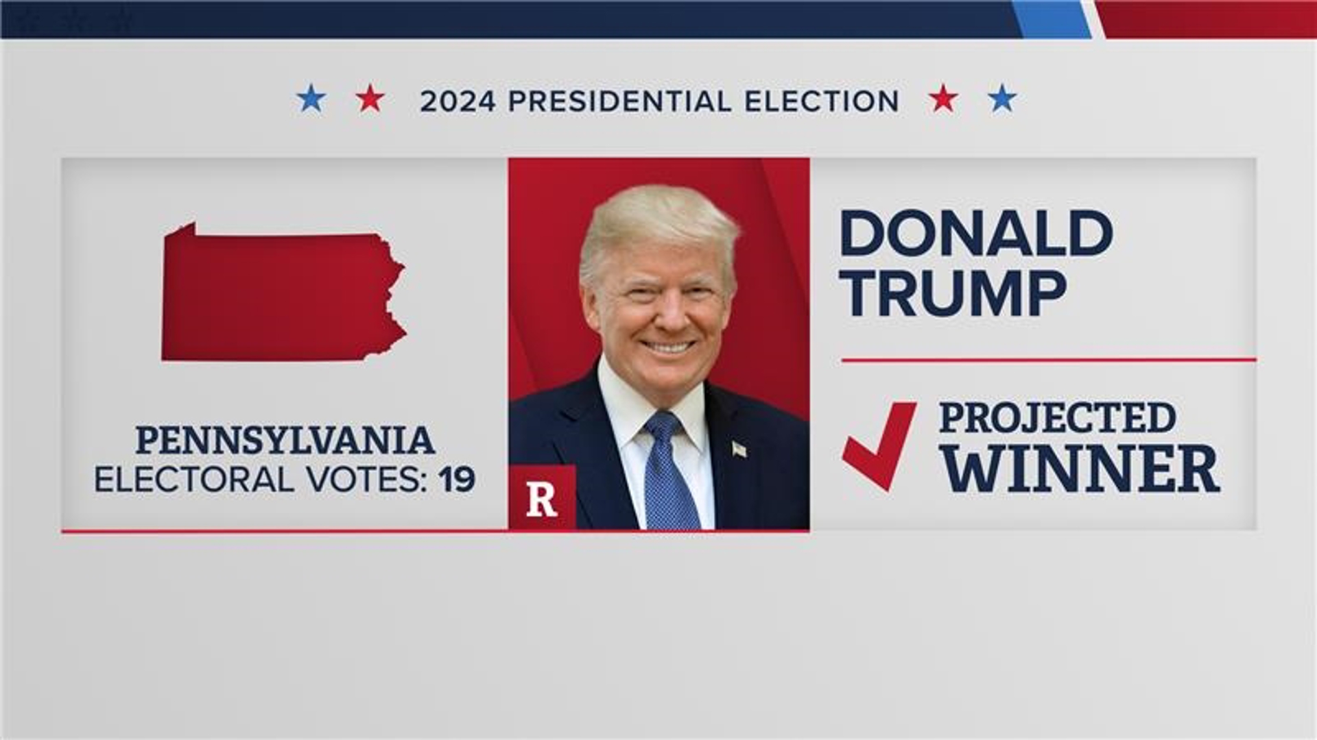 AP Race Call: Donald Trump Wins Pennsylvania | Wwltv.com