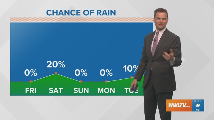 New Orleans Weather: Quiet weather through the weekend