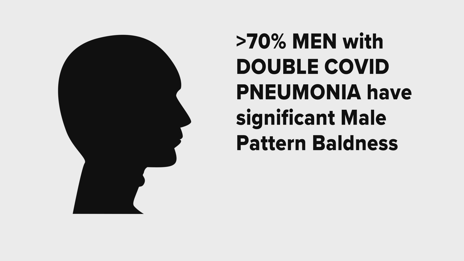 More than 70 percent of the men with double COVID pneumonia also had significant hair loss