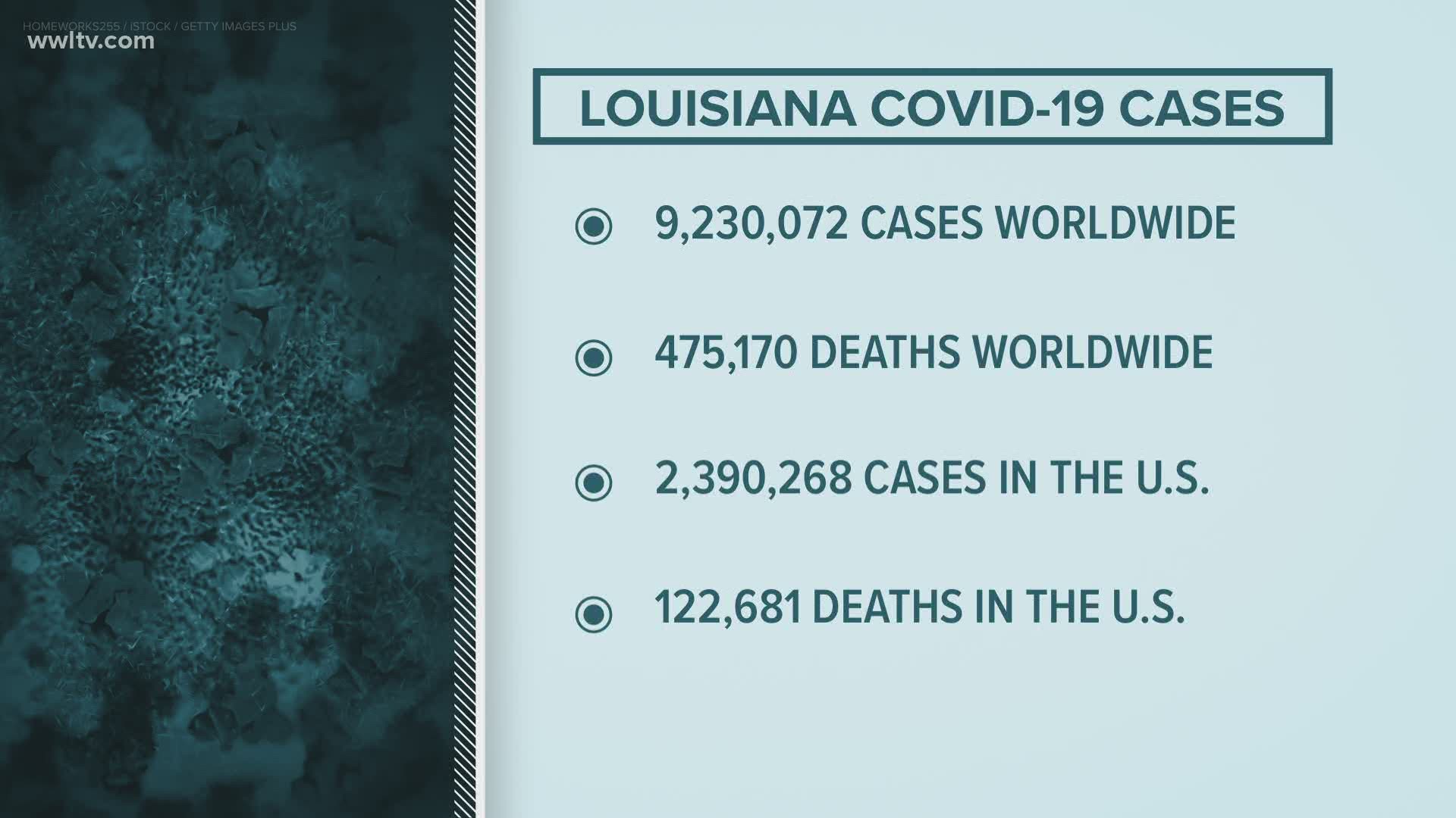 New cases reported by the state have surpassed 1,000 twice since April 9, but health officials said those jumps were due to a test backlog, not the virus spreading.