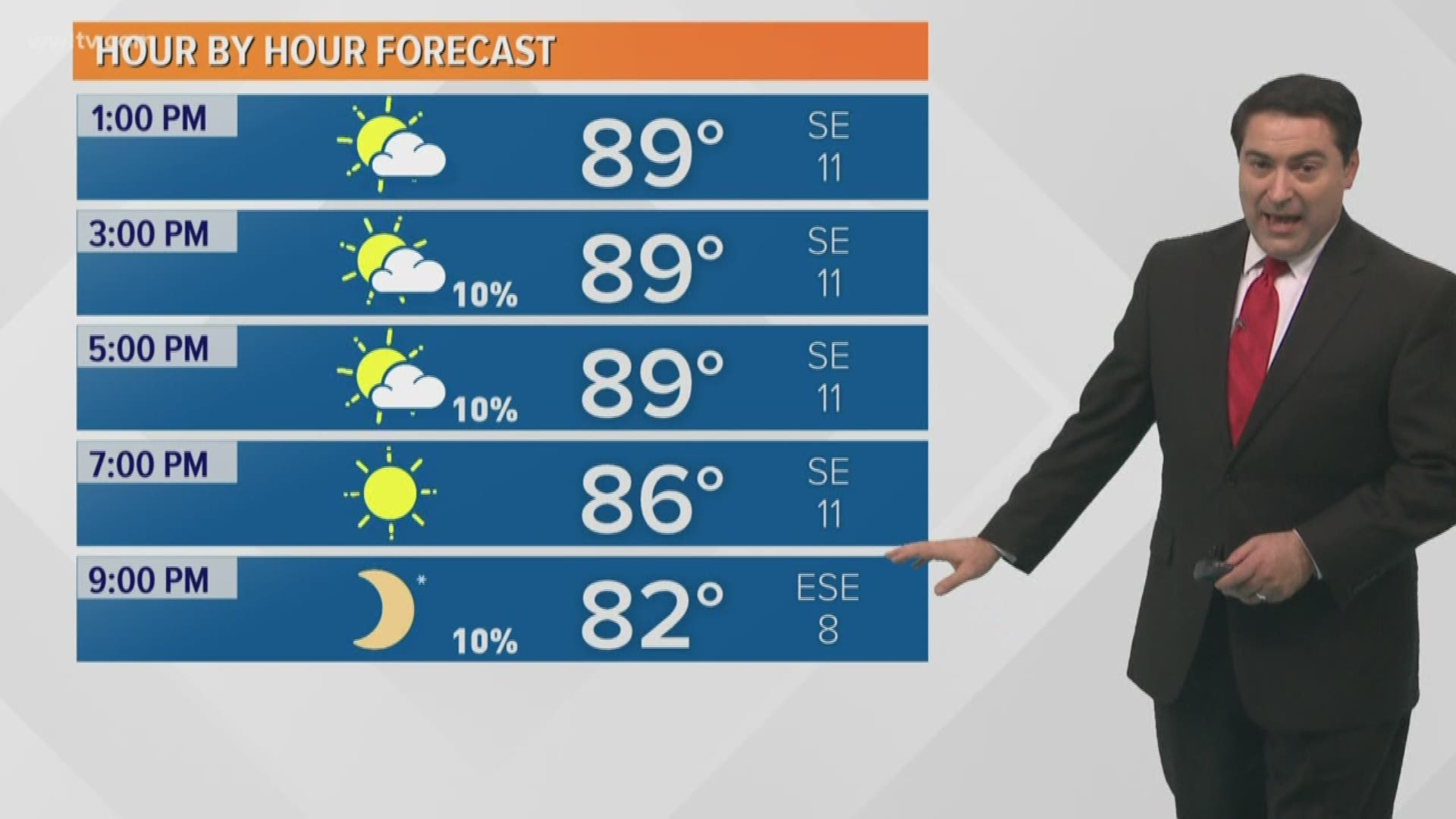 Meteorologist Dave Nussbaum says the heat and humidity continue across the New Orleans area today. It will become even hotter during the Memorial Day Weekend.