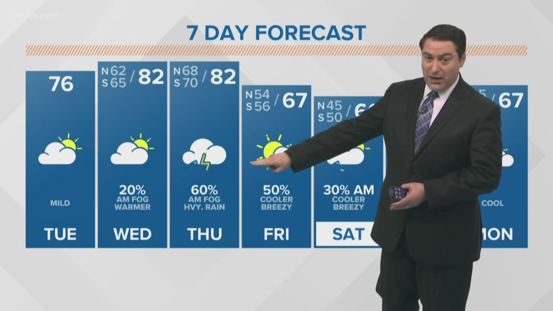 Meteorologist Dave Nussbaum says we will be very mild and dry today in the New Orleans area. A strong cold front arrives Thursday with much cooler temperatures returning on Friday.