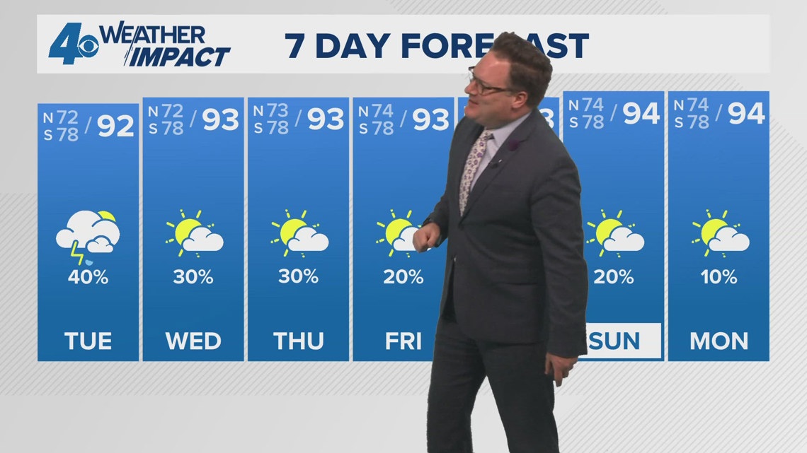 New Orleans Weather: Typical August heat and slightly less humid ...
