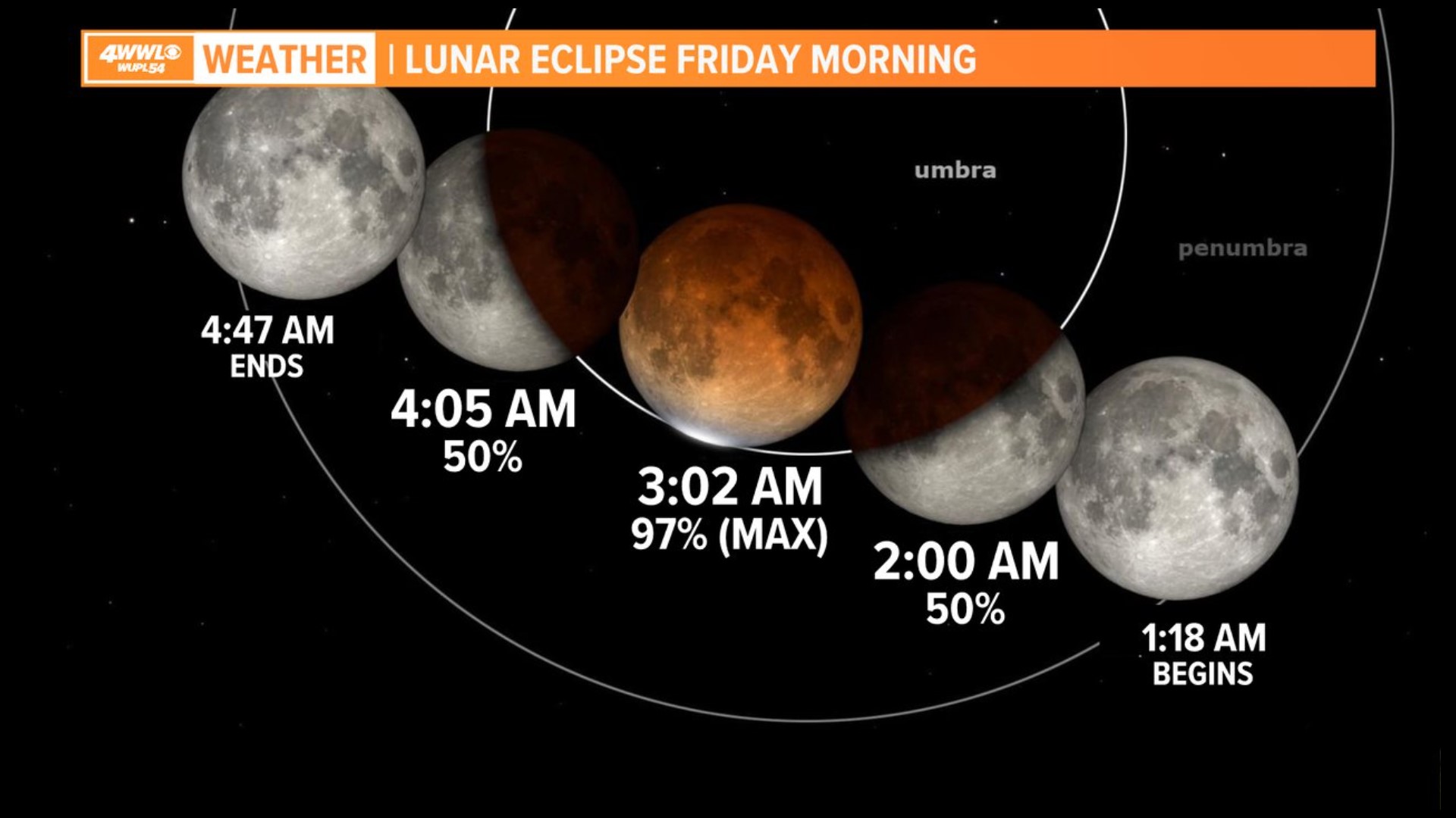Partial lunar eclipse How to see it in New Orleans, Louisiana