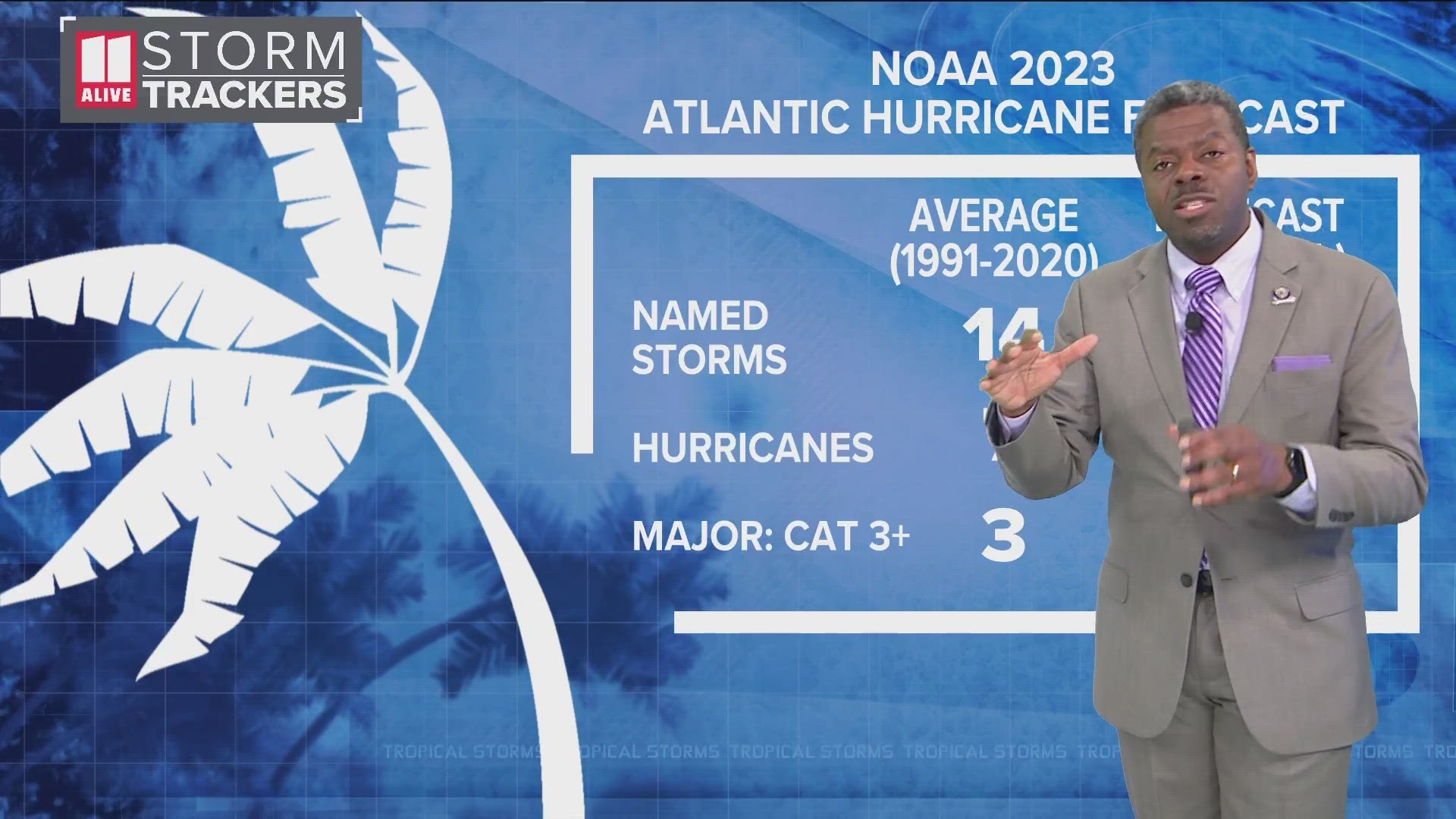 Here's a look at what to expect this hurricane season.
